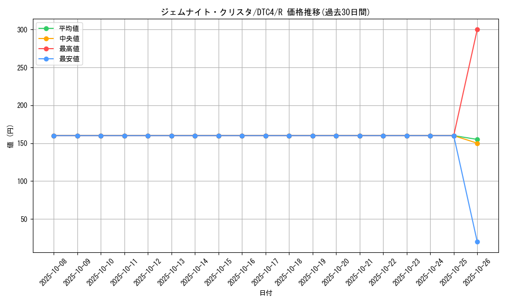card_8919_series_20334_rarity_62_graph