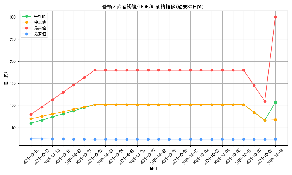 card_891_series_1581_rarity_62_graph