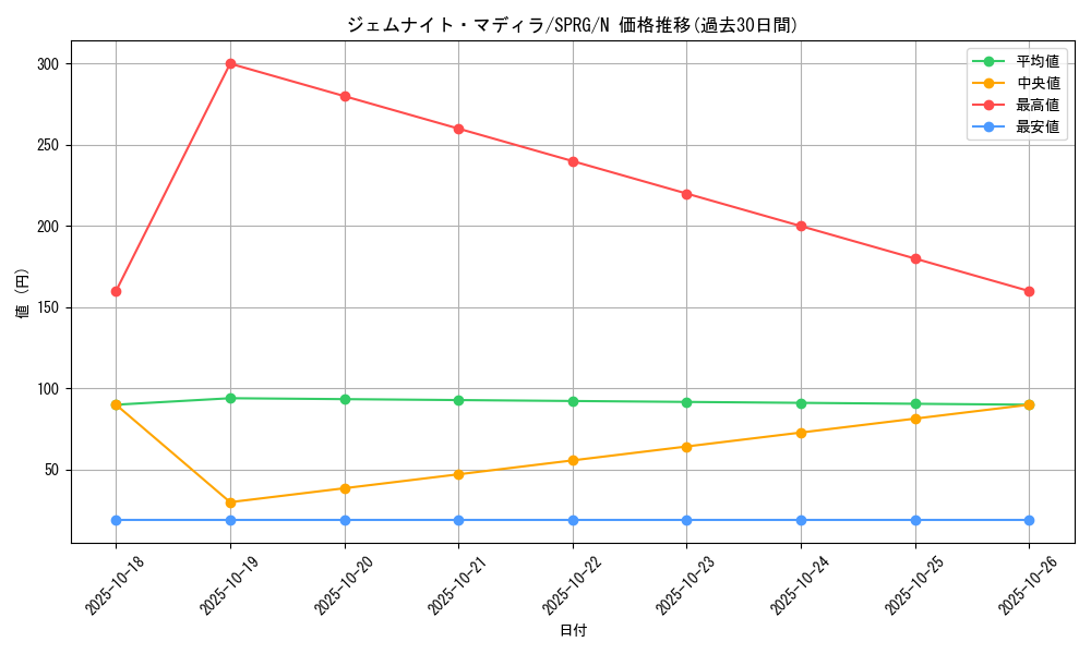 card_8921_series_16137_rarity_1_graph