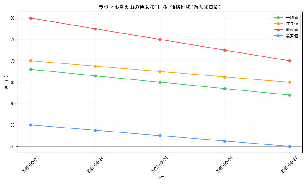 card_8923_series_20335_rarity_1_graph