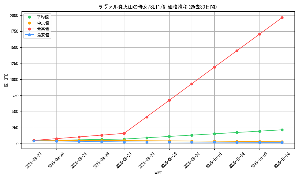 card_8923_series_6226_rarity_1_graph