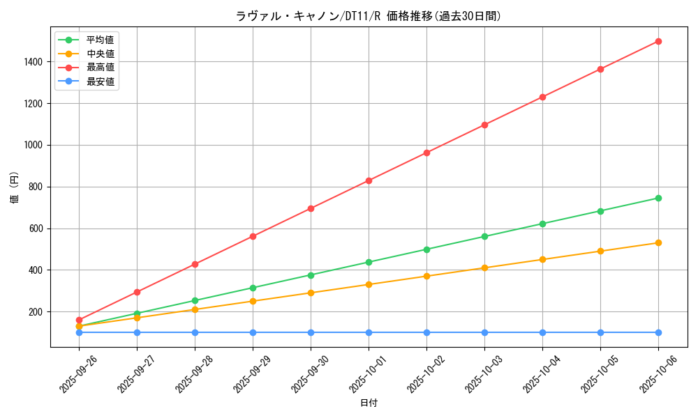 card_8924_series_20335_rarity_62_graph