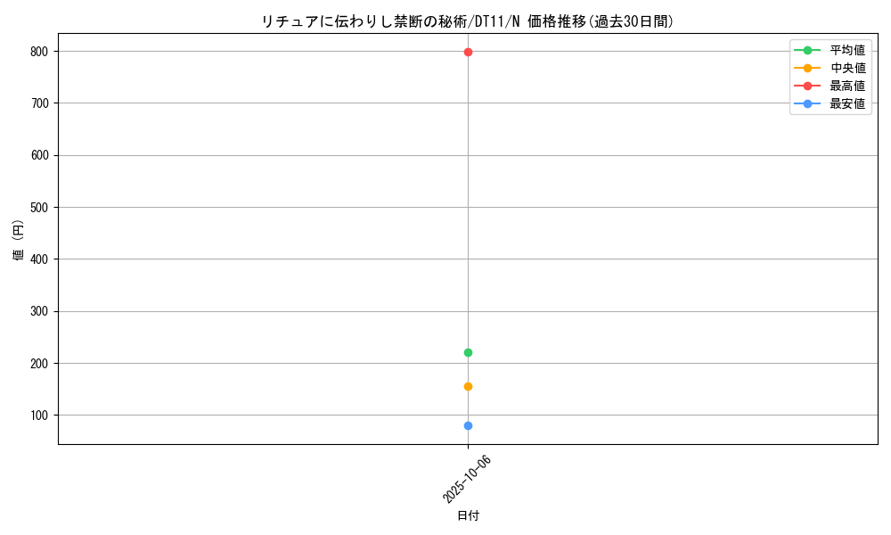 card_8927_series_20335_rarity_1_graph