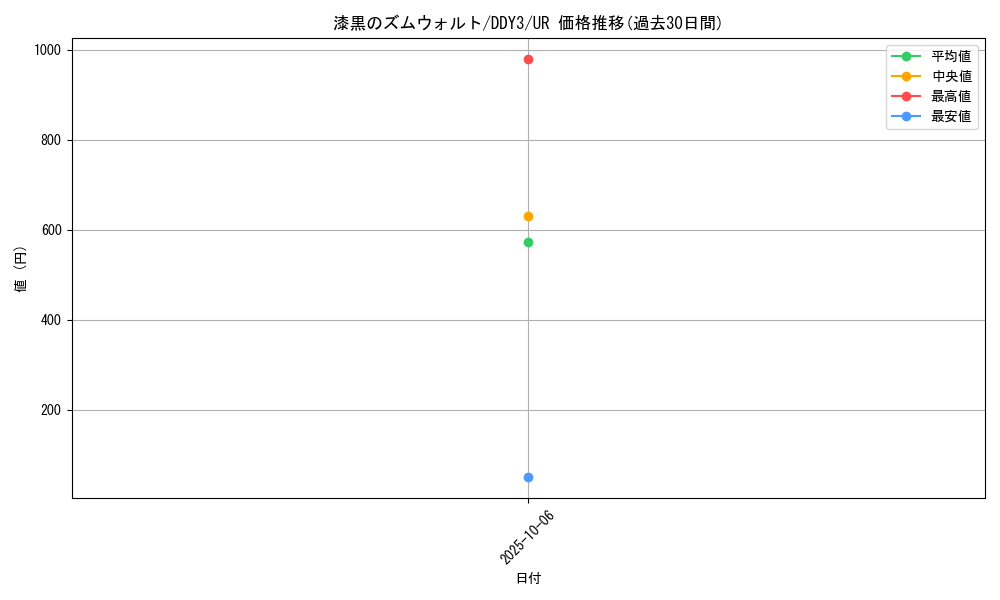 card_8929_series_20417_rarity_7_graph