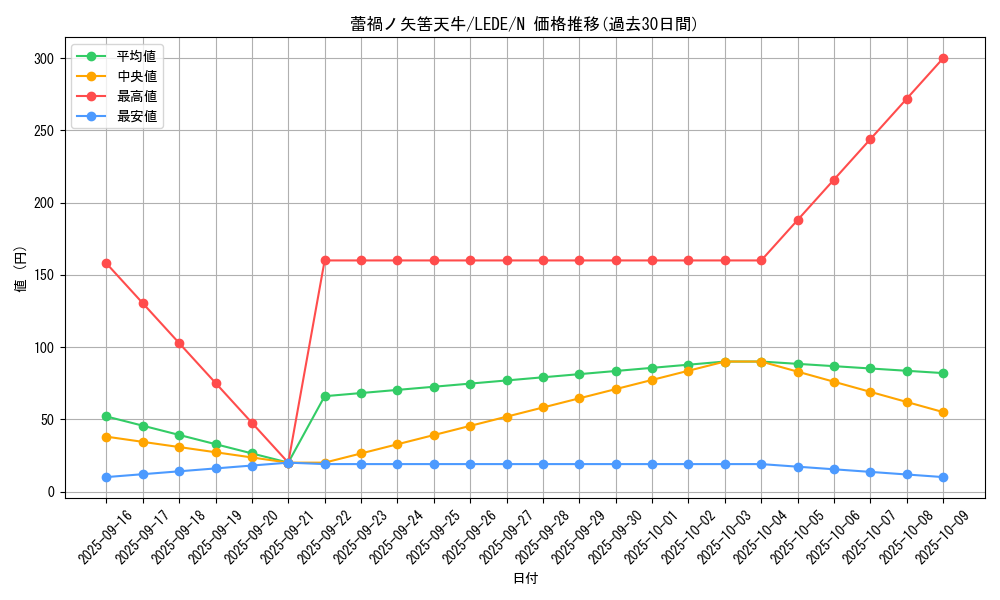 card_892_series_1581_rarity_1_graph