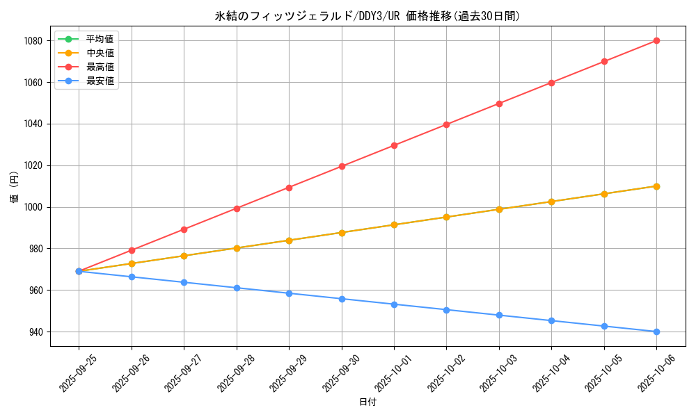 card_8931_series_20417_rarity_7_graph