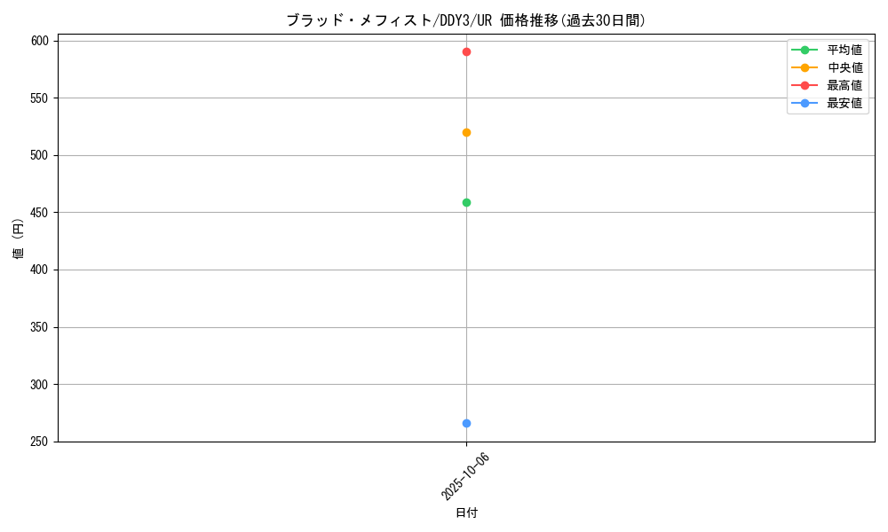 card_8933_series_20417_rarity_7_graph
