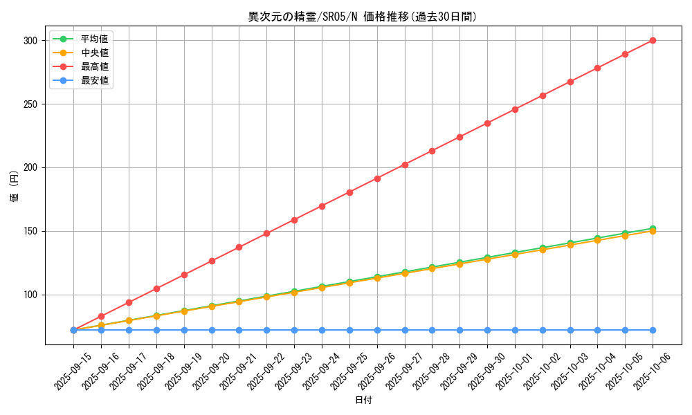 card_8935_series_11491_rarity_1_graph