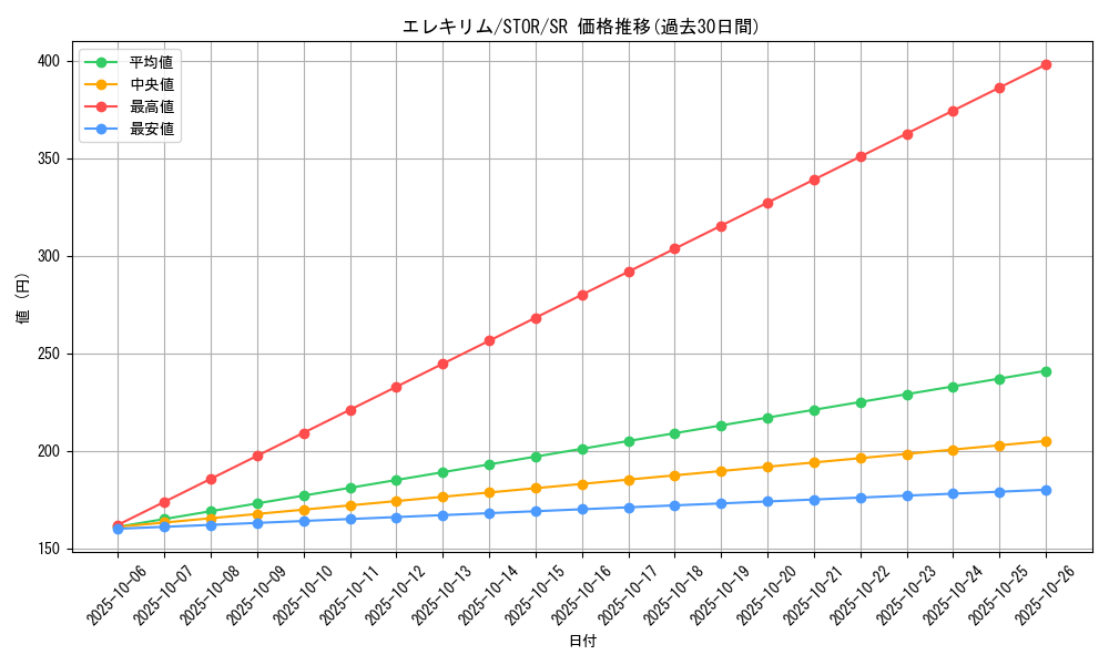 card_8937_series_20423_rarity_3_graph