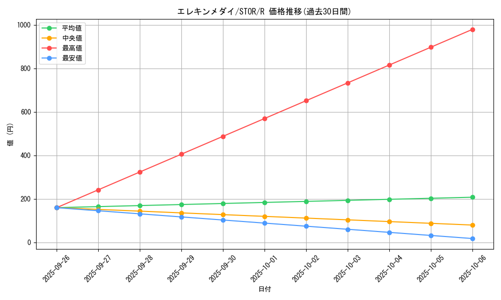 card_8938_series_20423_rarity_62_graph