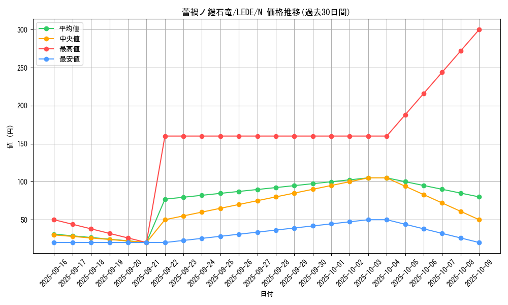card_893_series_1581_rarity_1_graph