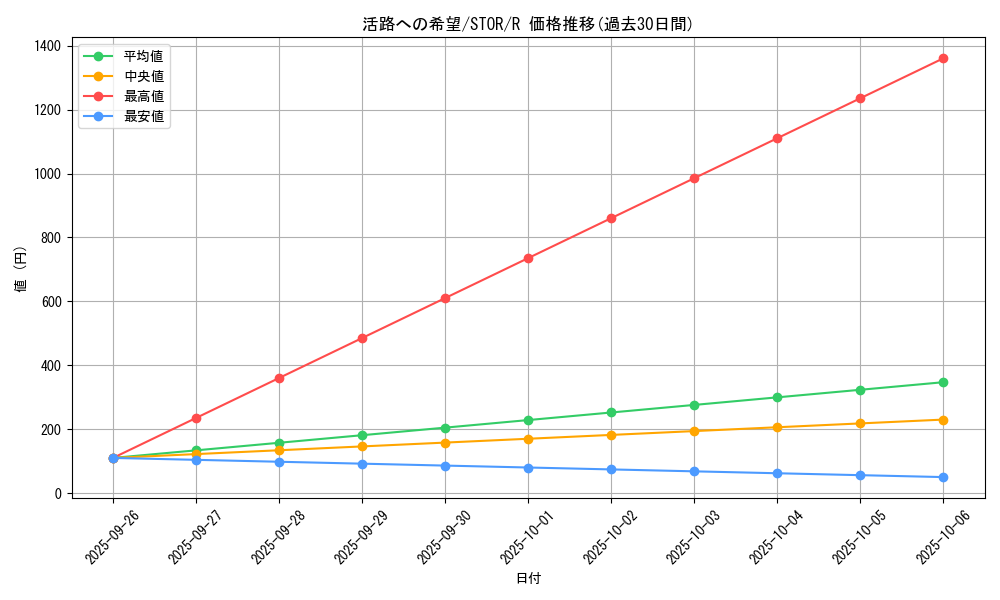 card_8943_series_20423_rarity_62_graph