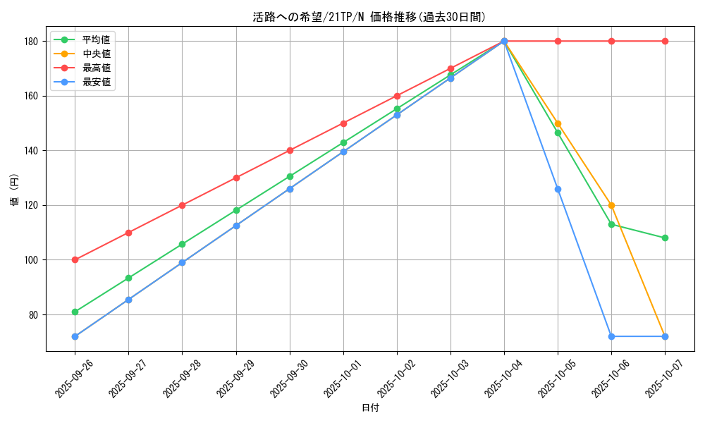 card_8943_series_8005_rarity_1_graph
