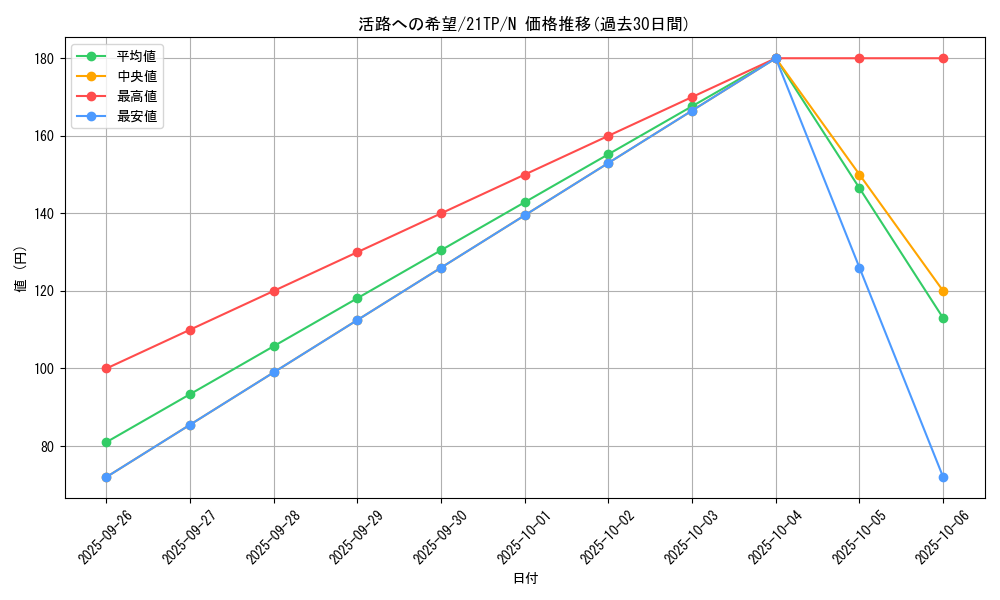 card_8943_series_8005_rarity_1_graph