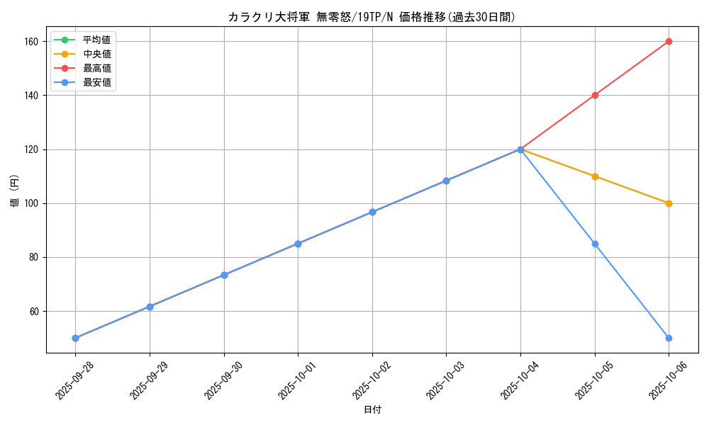 card_8949_series_13049_rarity_1_graph