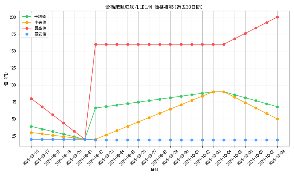 card_894_series_1581_rarity_1_graph