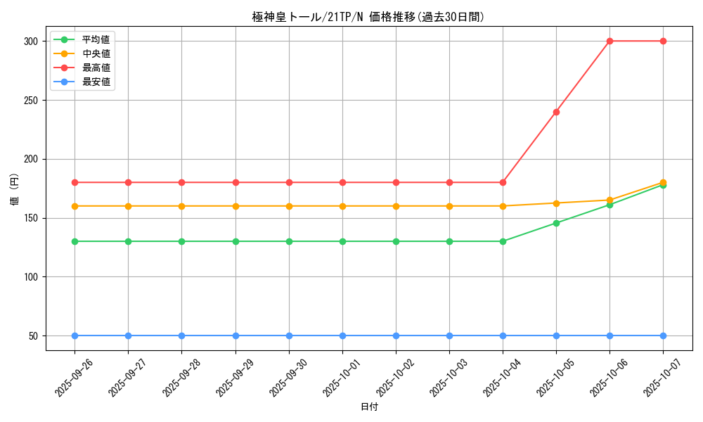 card_8953_series_8005_rarity_1_graph