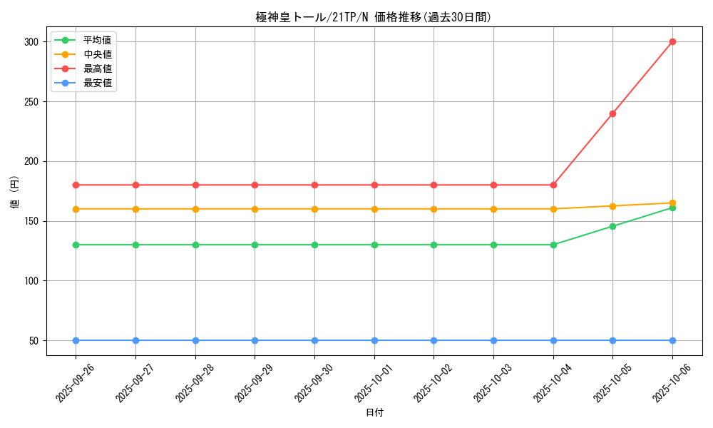 card_8953_series_8005_rarity_1_graph