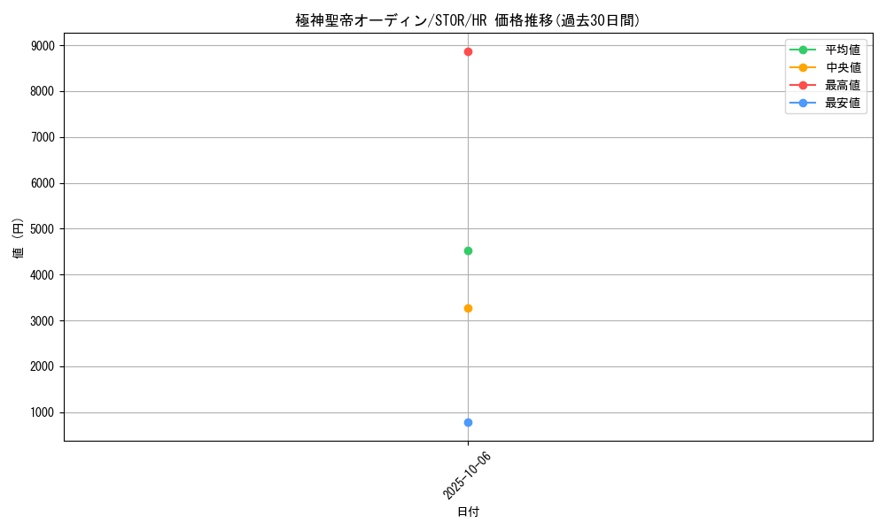 card_8955_series_20423_rarity_407_graph