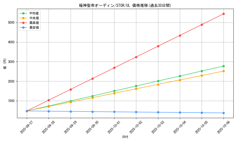 card_8955_series_20423_rarity_77_graph