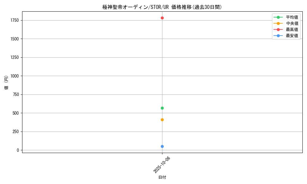 card_8955_series_20423_rarity_7_graph