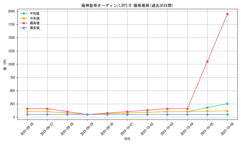 card_8955_series_9567_rarity_62_graph