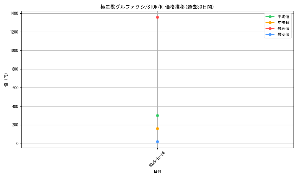 card_8958_series_20423_rarity_62_graph