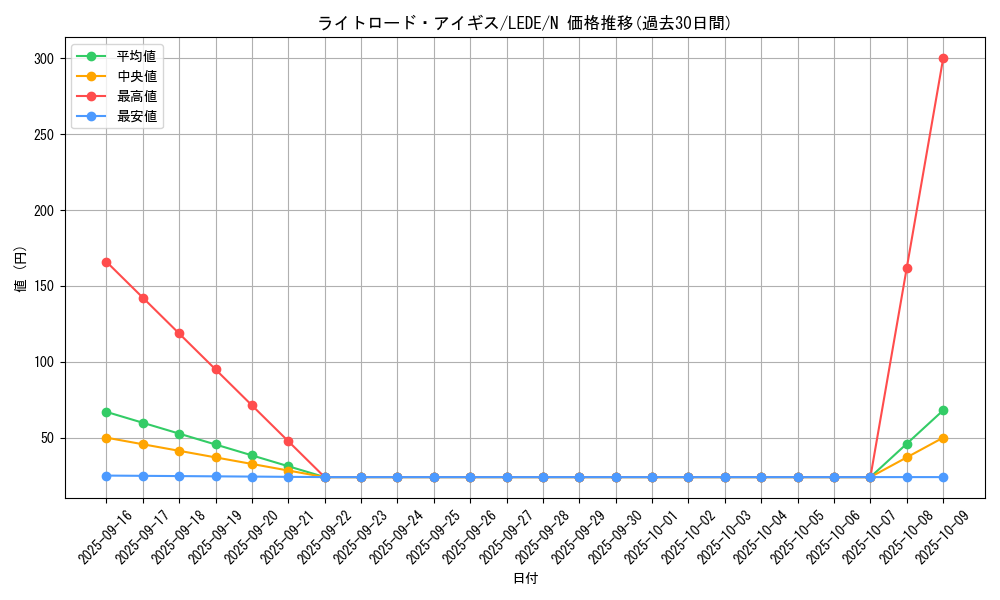 card_895_series_1581_rarity_1_graph