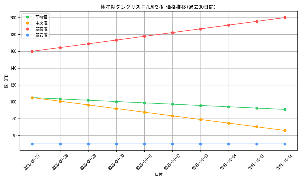 card_8960_series_9567_rarity_1_graph