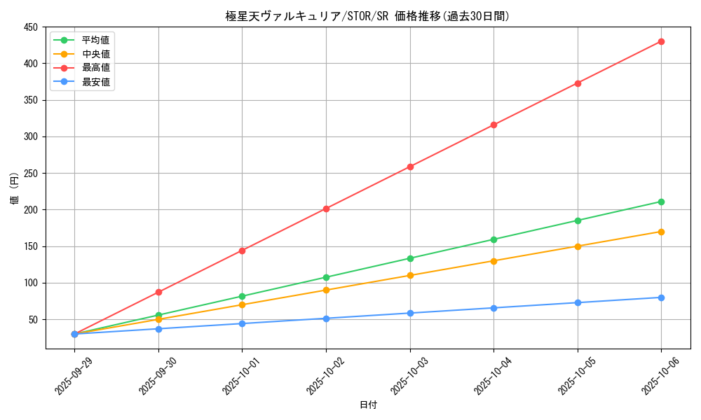 card_8961_series_20423_rarity_3_graph