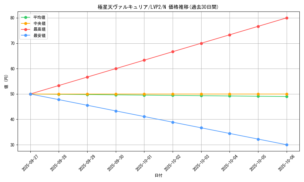 card_8961_series_9567_rarity_1_graph