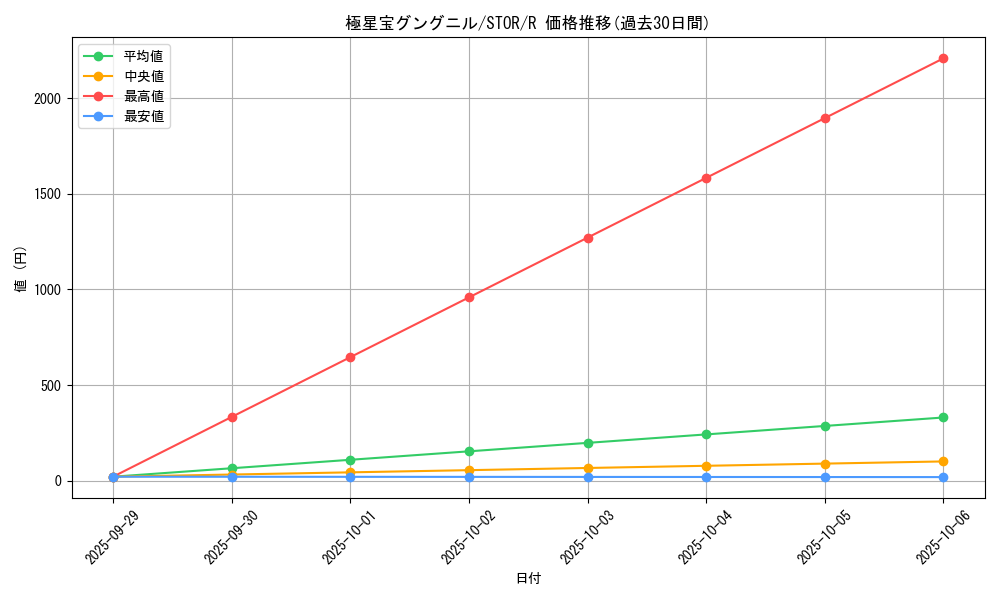 card_8963_series_20423_rarity_62_graph