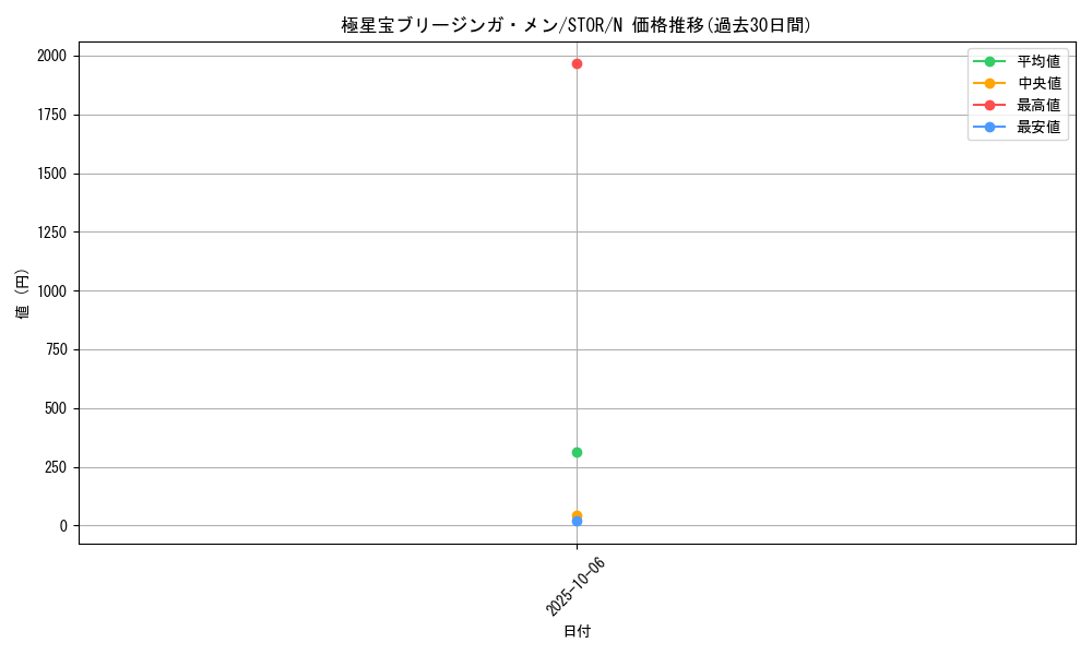 card_8965_series_20423_rarity_1_graph