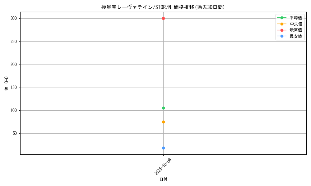 card_8966_series_20423_rarity_1_graph