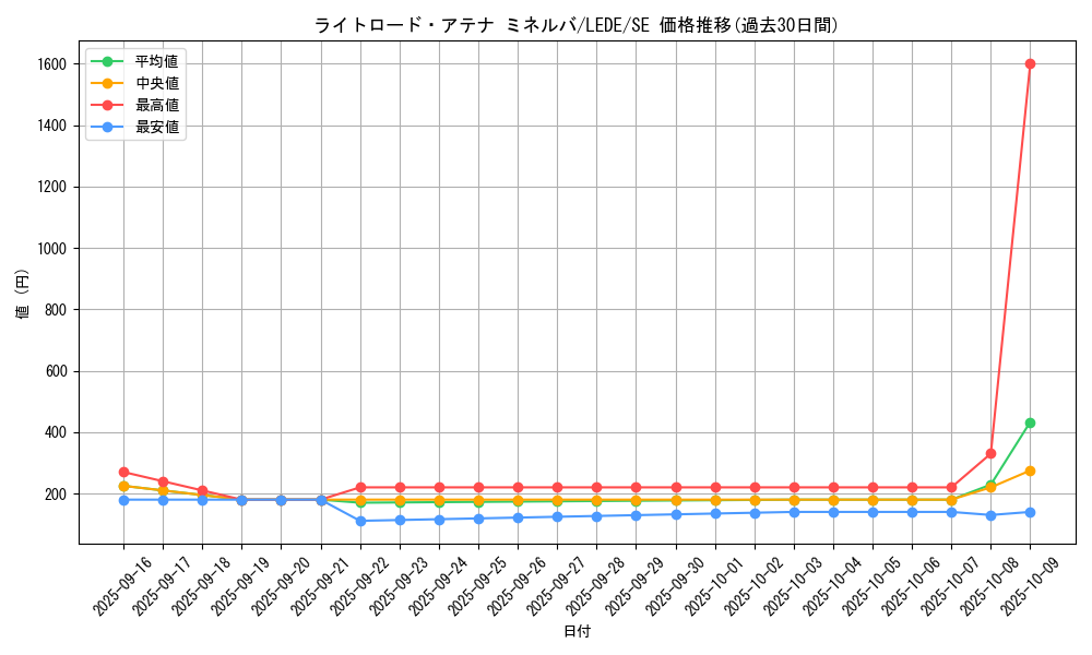 card_896_series_1581_rarity_5_graph