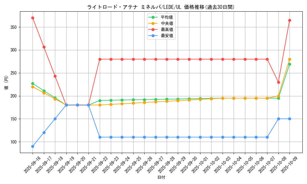 card_896_series_1581_rarity_77_graph