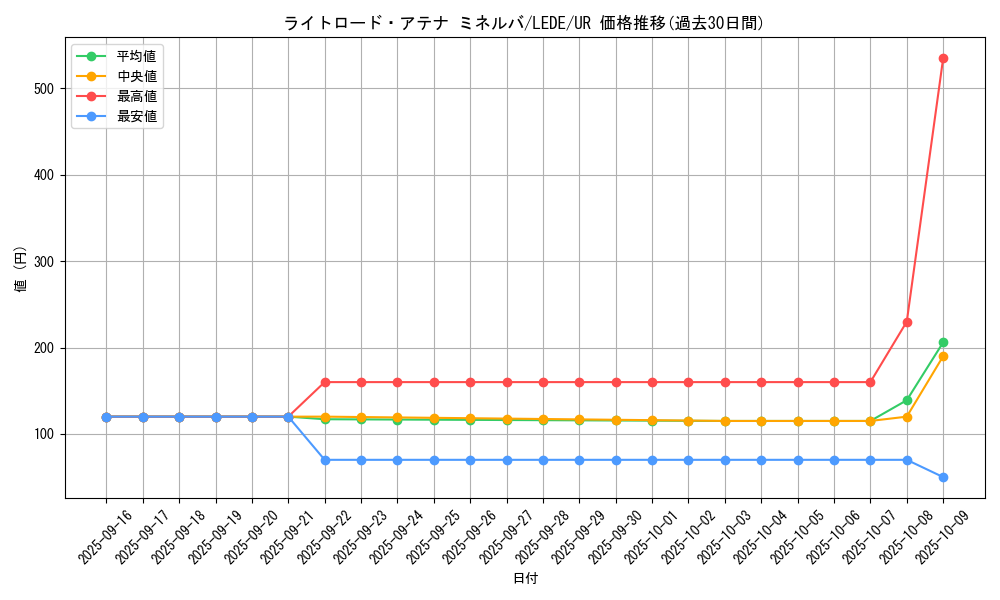 card_896_series_1581_rarity_7_graph