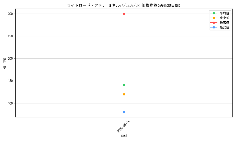 card_896_series_1585_rarity_7_graph