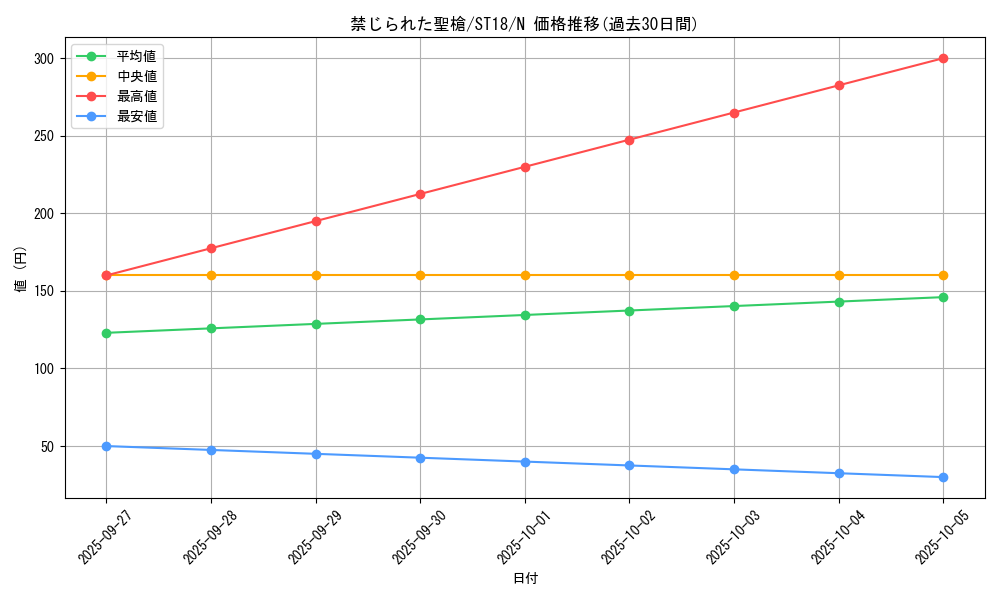 card_8970_series_10672_rarity_1_graph