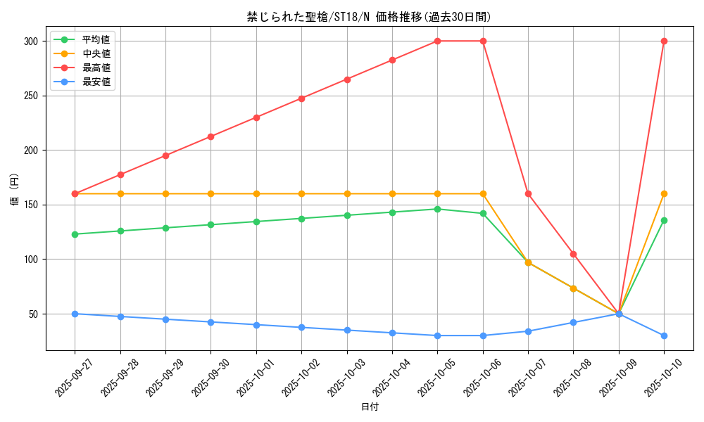 card_8970_series_10672_rarity_1_graph