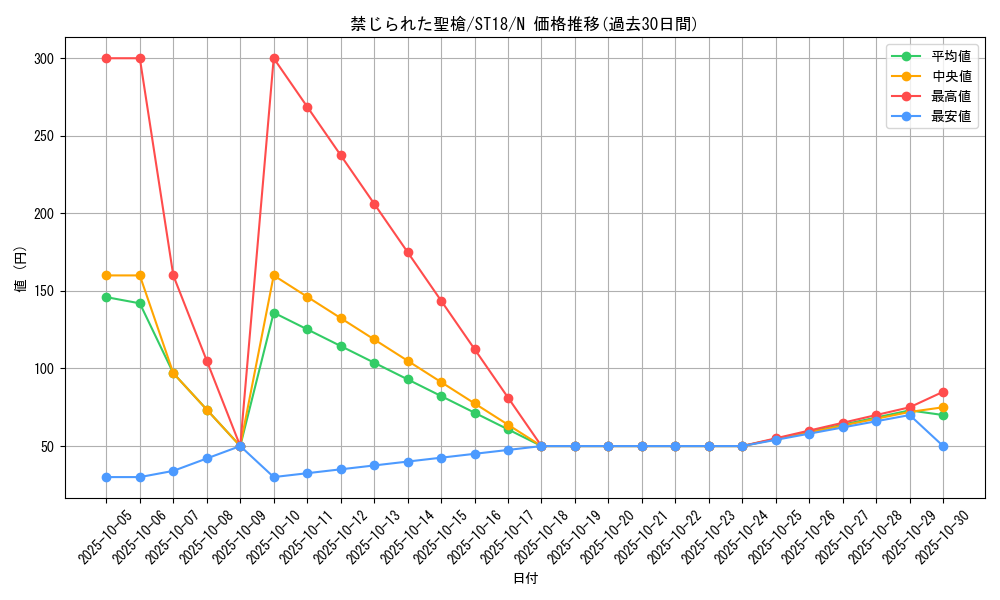 card_8970_series_10672_rarity_1_graph