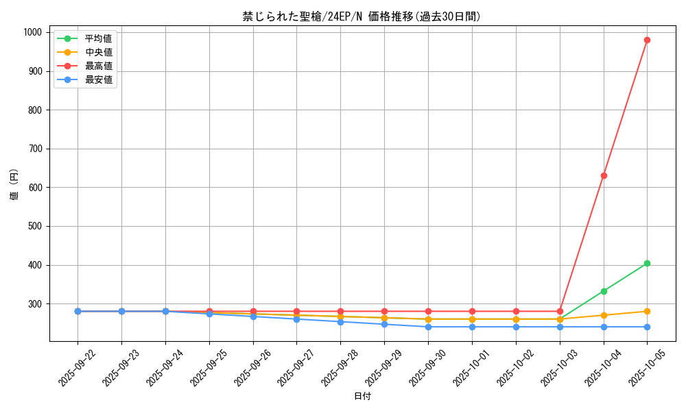 card_8970_series_12051_rarity_1_graph