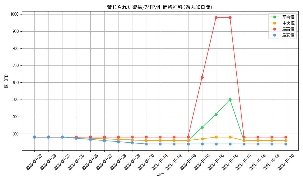 card_8970_series_12051_rarity_1_graph