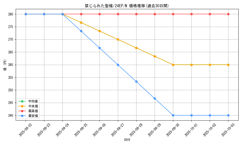 card_8970_series_12051_rarity_1_graph