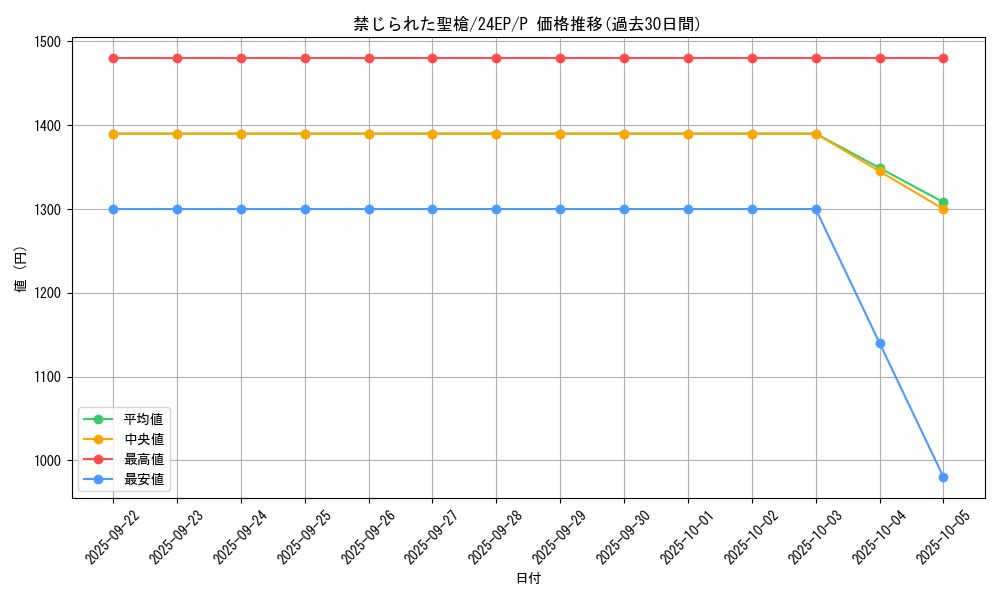 card_8970_series_12051_rarity_2_graph