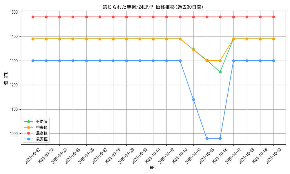 card_8970_series_12051_rarity_2_graph
