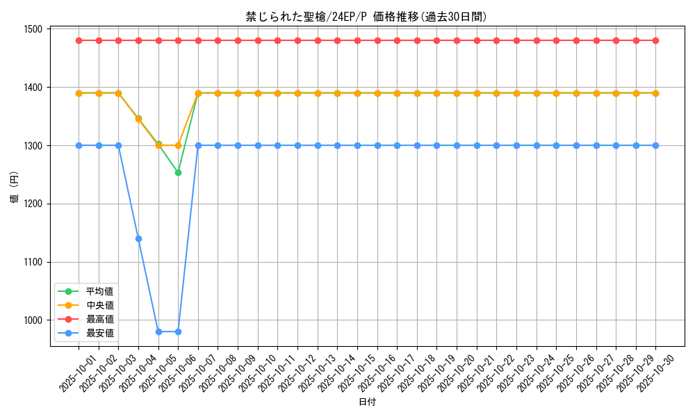 card_8970_series_12051_rarity_2_graph