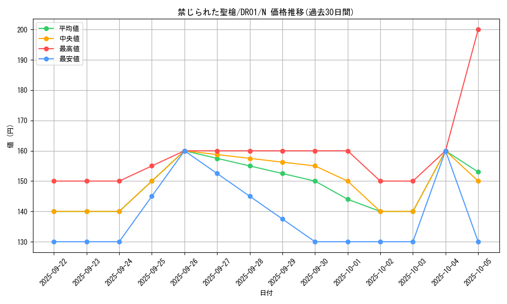 card_8970_series_12056_rarity_1_graph