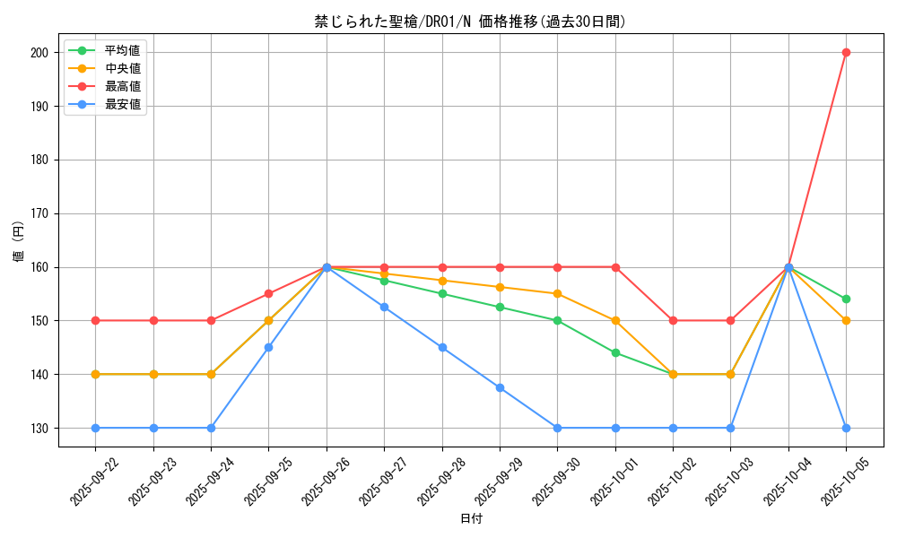 card_8970_series_12056_rarity_1_graph