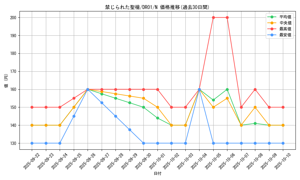 card_8970_series_12056_rarity_1_graph